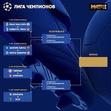 Календарь лч уефа на 2021 год. Barsa I Bavariya Mogut Sygrat V Chetvertfinale Rezultaty Zherebevki I Vsya Setka Oboih Evrokubkov