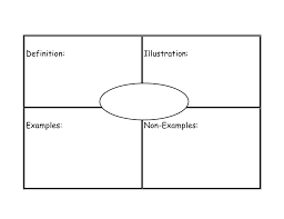 Blank Frayer Model Template In 2020 Vocabulary Graphic Organizer Graphic Organizer Template Graphic Organizers