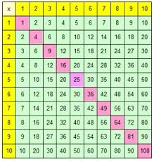 Jul 22, 2021 · 1x1 tabelle zum ausdrucken ~ multiplikations tabelle großes einmaleins leere vorlage leere einmaleins tabelle für das große 1x1 bis 400 klasse an der grundschule zum einfachen herunterladen und ausdrucken als pdf schüler der grundschule können selbst die einmaleins. 1x1 Arbeitsblatter Einmaleins