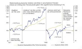 To trade around 300,000 different derivative products of deutsche bank ag and commerzbank ag. Aktienanleihen Aktien Kaufen 2021 Vorteile Und Sicherheit Deutschefxbroker