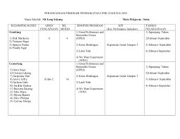 Contoh program supervisi kepala sekolah. Contoh Program Peningkatan Akademik Andri