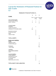 L2 Statement Of Financial Position For Sole Trader Balance Sheet Equity Finance
