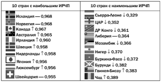 Issledovanie Kachestva Zhizni Naseleniya V Rossijskoj Federacii