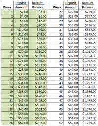 Financial Tip Friday 52 Week Money Challenge Revised