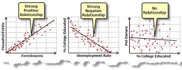 Regression Analysis Basics Regression Analysis School Psychology Research Methods
