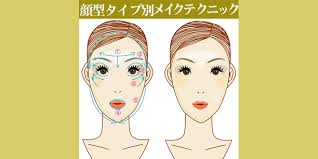 面長な顔型のアナタにピッタリなメイクテクニックをご紹介します シャープで大人な雰囲気を演出しましょう 面長顔の特徴 面長顔さんは 全体的に顔の曲線が多くないため シャー メイクの裏技 メイクの仕方 メイク