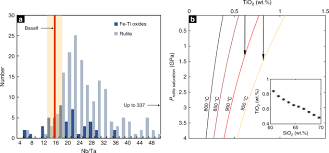 Public health recommended the return to orange. Nb Ta Systematics In Arc Magma Differentiation And The Role Of Arclogites In Continent Formation Nature Communications