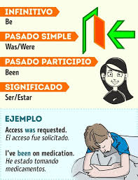 Pin En Infografias