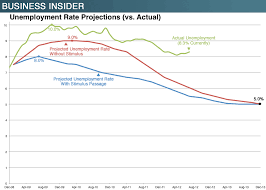 heres the chart that romney should bludgeon obama with