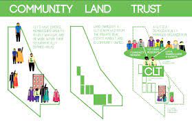 How does a land trust work. Community Land Trusts North East Housing Initiative