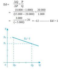 Check spelling or type a new query. Rumus Perhitungan Elastisitas Permintaan Dan Penawaran Lengkap