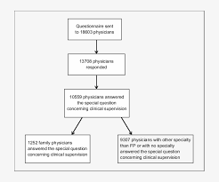 Flowchart Of The Survey Flowchart Transparent Png