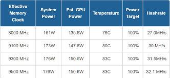 Gpus offer a much higher level of processing power which in some cases are up to 800 times more than that of a cpu. Mining Gpu Temperature Mining Hash Comparison Pomdesign Oliver Mayer Photography