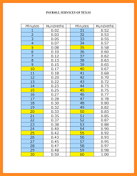 11 12 Minutes To Decimal Chart Lasweetvida Com