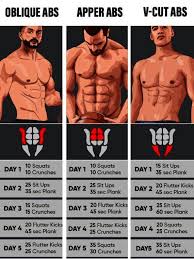 Mental Fitness Challenge Boxed Set Get Fitness Help Gym Abs Gym Workout Chart Abs Workout Routines