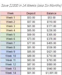 Fantastic Shots To See Finance Money Banks P E P P E R