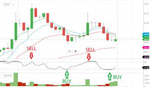 trading strategies for consistent returns technical