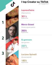 La classifica dei migliori TikToker italiani del 2019, secondo Buzzoole