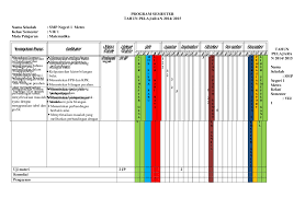 Pada postingan kali ini penulis ingin mengelompokkan materi bahasa inggris kelas 8/viii semester i di sini sehingga akan garis besar materi kelas 7 k13. Prota Dan Prosem Research Papers Academia Edu