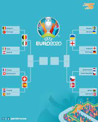 14 435 768 · обсуждают: A Visual Image Of The Euro 2020 Quarter Final Matchups Soccer