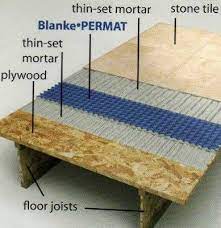 Underlayment For Tile Floor The Fence Ceramic Floor Tiles Tile Floor Flooring