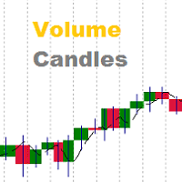 Buy The Volume Candles Technical Indicator For Metatrader