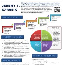 Basically the only good thing about graphic and visual cv templates? Top 10 Visual Resume Tools And Templates To Create Best Visual Resume