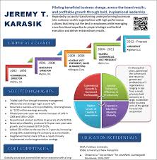 These unique, versatile, and completely free resume templates are sure to stick out from the you can download this resume design here for free. Top 10 Visual Resume Tools And Templates To Create Best Visual Resume