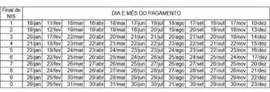 Calendário do bolsa família 2021: Confira O Calendario De Pagamentos Do Bolsa Familia Em 2021 Economia Estado De Minas