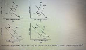 Solved As As2 As As Price Level Price Level Ad Real Do Chegg Com