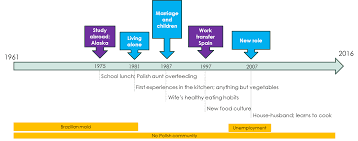 It is the takeaways responsibility to provide this information to consumers as they are independent from polish kitchen. From Potato To Rice And Beans Memory And Polish Culinary Tradition Throughout Three Generations