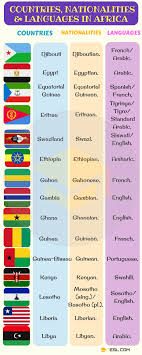 List Of Countries And Nationalities List Of Languages 7 E S L Learn French List Of African Countries Language