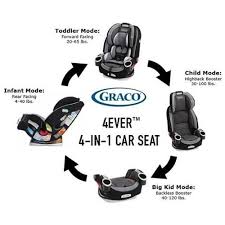 Graco S 4ever All In 1 Car Seat Gives You 10 Years Of Use With Just One Car Seat It S Comfortable For Your Child And Conveni Car Seats Baby Toy Shop Baby Seat