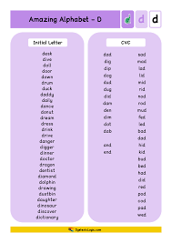 26.04.2021 · these printable downloadable pdf are also perfect if you are looking for pictures of things that start with alphabet sounds in line with phonics rules. Alphabet Resources Letter D Dyslexic Logic