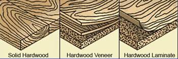 Veneered wood tiles give you the freedom to make a natural looking wall or ceiling design. Wood Furniture Singapore Solid Wood Namu Wood Furniture