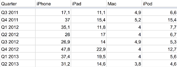 how to create a line chart datawrapper academy