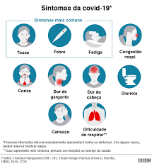 Para protegerse de infectarse, vacúnese, evite las multitudes y no permanezca en espacios interiores. Coronavirus Como Diferenciar Sintomas Da Covid 19 De Uma Gripe Um Resfriado Ou Uma Rinite Bbc News Brasil