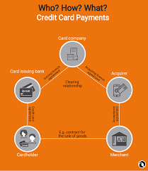 Check out our new music! How Does A Credit Card Payment Work Paytechlaw Explains