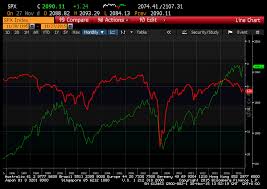 Beware The Overlay Charts Seeking Alpha