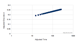 step test analysis graph no well loss hydrogeology