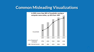 Misleading People With Data Online Data Literacy Training