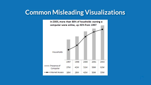 misleading people with data online data literacy training