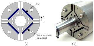 A permanent magnet magnetises the tool bit, but how is the magnetic fields arranged in the demagnetizer in order to demagnetize tools? Applied Sciences Free Full Text Failure Diagnosis Of Demagnetization In Interior Permanent Magnet Synchronous Motors Using Vibration Characteristics Html