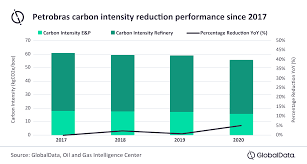 Petrobras png transparent petrobras.png images. Petrobras Must Play Its Part To Invest In Other Less Capital Intensive Sustainability Efforts To Reduce Emission Says Globaldata Globaldata