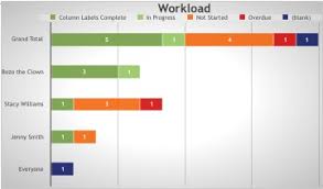 project management dashboard excel template