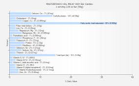 Masterfoods Usa Milky Way Bar Candies Nutrition