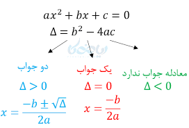 برای این کار چشم ها را بسته و با تمرکز کامل نیت می کنیم. Ù…Ø¹Ø§Ø¯Ù„Ù‡ Ø¯Ø±Ø¬Ù‡ Ø¯Ùˆ 4 Ø±ÙˆØ´ Ù…Ø®ØªÙ„Ù Ø­Ù„ Ø¢Ù† Ø±ÛŒØ§Ø¶ÛŒÚ©Ø§ Ø±ÛŒØ§Ø¶ÛŒ Ø¢Ø³Ø§Ù† Ø§Ø³Øª