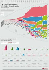 Pin On Travel Infographics