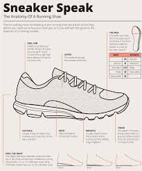 Pin On Runtothefinish Running Blog