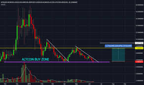 Stellar Lumens Xlm Technical Analysis Potential Reverse